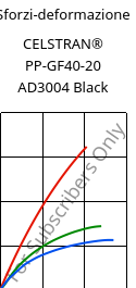 Sforzi-deformazione , CELSTRAN® PP-GF40-20 AD3004 Black, PP-GLF40, Celanese