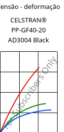 Tensão - deformação , CELSTRAN® PP-GF40-20 AD3004 Black, PP-GLF40, Celanese