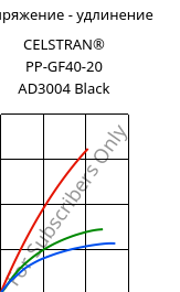 Напряжение - удлинение , CELSTRAN® PP-GF40-20 AD3004 Black, PP-GLF40, Celanese