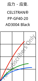 应力－应变.  , CELSTRAN® PP-GF40-20 AD3004 Black, PP-GLF40, Celanese