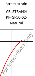 Stress-strain , CELSTRAN® PP-GF50-02- Natural, PP-GLF50, Celanese