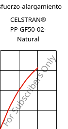 Esfuerzo-alargamiento , CELSTRAN® PP-GF50-02- Natural, PP-GLF50, Celanese