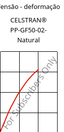 Tensão - deformação , CELSTRAN® PP-GF50-02- Natural, PP-GLF50, Celanese