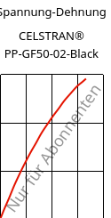 Spannung-Dehnung , CELSTRAN® PP-GF50-02-Black, PP-GLF50, Celanese