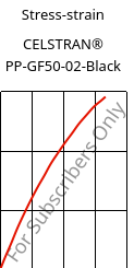 Stress-strain , CELSTRAN® PP-GF50-02-Black, PP-GLF50, Celanese