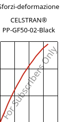 Sforzi-deformazione , CELSTRAN® PP-GF50-02-Black, PP-GLF50, Celanese