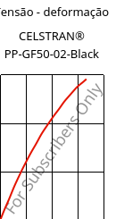 Tensão - deformação , CELSTRAN® PP-GF50-02-Black, PP-GLF50, Celanese