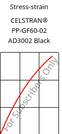 Stress-strain , CELSTRAN® PP-GF60-02 AD3002 Black, PP-GLF60, Celanese