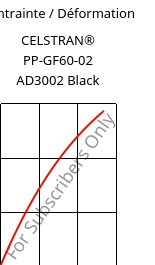 Contrainte / Déformation , CELSTRAN® PP-GF60-02 AD3002 Black, PP-GLF60, Celanese