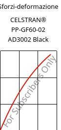 Sforzi-deformazione , CELSTRAN® PP-GF60-02 AD3002 Black, PP-GLF60, Celanese