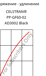 Напряжение - удлинение , CELSTRAN® PP-GF60-02 AD3002 Black, PP-GLF60, Celanese