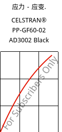 应力－应变.  , CELSTRAN® PP-GF60-02 AD3002 Black, PP-GLF60, Celanese