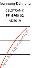 Spannung-Dehnung , CELSTRAN® PP-GF60-02 AD3019, PP-GLF60, Celanese