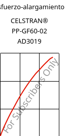 Esfuerzo-alargamiento , CELSTRAN® PP-GF60-02 AD3019, PP-GLF60, Celanese