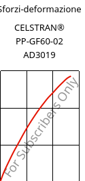 Sforzi-deformazione , CELSTRAN® PP-GF60-02 AD3019, PP-GLF60, Celanese