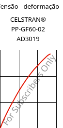 Tensão - deformação , CELSTRAN® PP-GF60-02 AD3019, PP-GLF60, Celanese