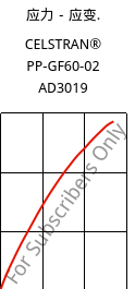 应力－应变.  , CELSTRAN® PP-GF60-02 AD3019, PP-GLF60, Celanese