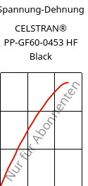 Spannung-Dehnung , CELSTRAN® PP-GF60-0453 HF Black, PP-GLF60, Celanese