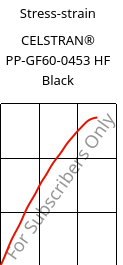 Stress-strain , CELSTRAN® PP-GF60-0453 HF Black, PP-GLF60, Celanese