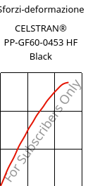 Sforzi-deformazione , CELSTRAN® PP-GF60-0453 HF Black, PP-GLF60, Celanese