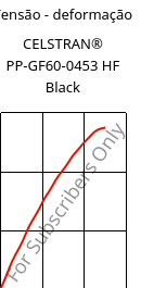 Tensão - deformação , CELSTRAN® PP-GF60-0453 HF Black, PP-GLF60, Celanese