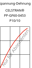 Spannung-Dehnung , CELSTRAN® PP-GF60-0453 P10/10, PP-GLF60, Celanese