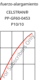 Esfuerzo-alargamiento , CELSTRAN® PP-GF60-0453 P10/10, PP-GLF60, Celanese