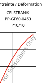 Contrainte / Déformation , CELSTRAN® PP-GF60-0453 P10/10, PP-GLF60, Celanese