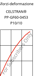 Sforzi-deformazione , CELSTRAN® PP-GF60-0453 P10/10, PP-GLF60, Celanese