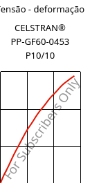 Tensão - deformação , CELSTRAN® PP-GF60-0453 P10/10, PP-GLF60, Celanese