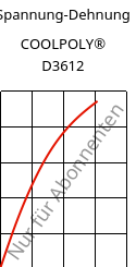 Spannung-Dehnung , COOLPOLY® D3612, PA6, Celanese