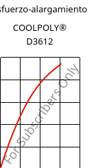 Esfuerzo-alargamiento , COOLPOLY® D3612, PA6, Celanese