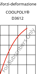 Sforzi-deformazione , COOLPOLY® D3612, PA6, Celanese