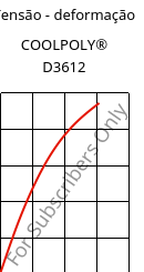 Tensão - deformação , COOLPOLY® D3612, PA6, Celanese