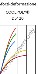 Sforzi-deformazione , COOLPOLY® D5120, PPS, Celanese