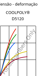 Tensão - deformação , COOLPOLY® D5120, PPS, Celanese