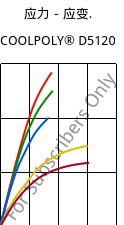 应力－应变.  , COOLPOLY® D5120, PPS, Celanese