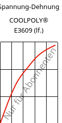 Spannung-Dehnung , COOLPOLY® E3609 (feucht), PA6, Celanese