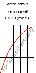 Stress-strain , COOLPOLY® E3609 (cond.), PA6, Celanese