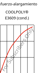 Esfuerzo-alargamiento , COOLPOLY® E3609 (Cond), PA6, Celanese