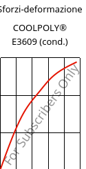 Sforzi-deformazione , COOLPOLY® E3609 (cond.), PA6, Celanese