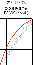  応力-ひずみ. , COOLPOLY® E3609 (調湿), PA6, Celanese