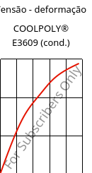 Tensão - deformação , COOLPOLY® E3609 (cond.), PA6, Celanese