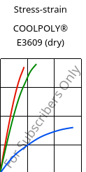 Stress-strain , COOLPOLY® E3609 (dry), PA6, Celanese