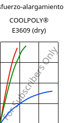 Esfuerzo-alargamiento , COOLPOLY® E3609 (Seco), PA6, Celanese