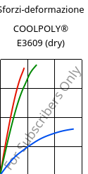 Sforzi-deformazione , COOLPOLY® E3609 (Secco), PA6, Celanese