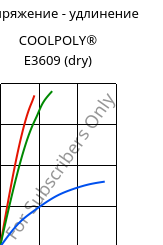 Напряжение - удлинение , COOLPOLY® E3609 (сухой), PA6, Celanese