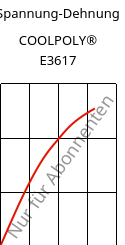 Spannung-Dehnung , COOLPOLY® E3617, PA6, Celanese