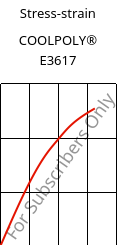 Stress-strain , COOLPOLY® E3617, PA6, Celanese