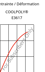 Contrainte / Déformation , COOLPOLY® E3617, PA6, Celanese